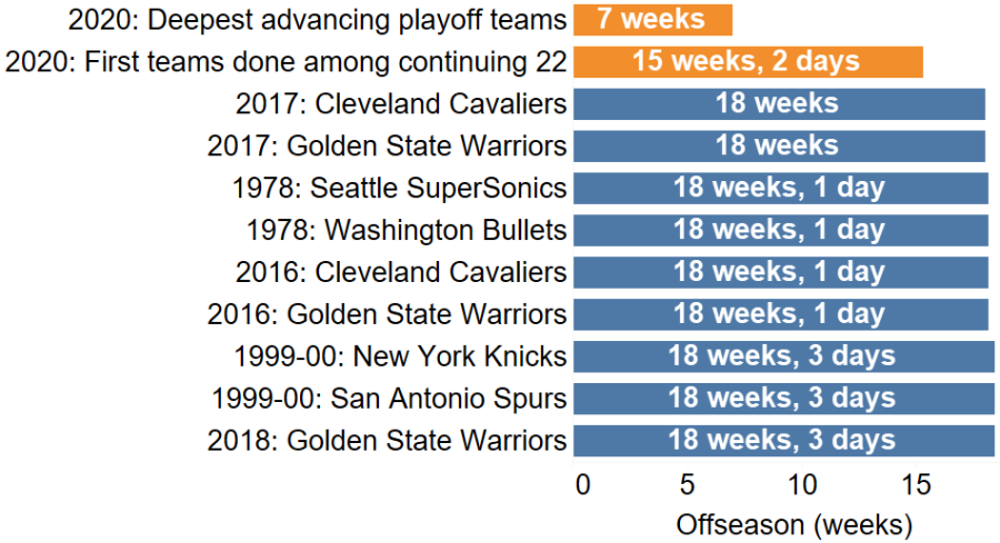 2020 nba standings deals